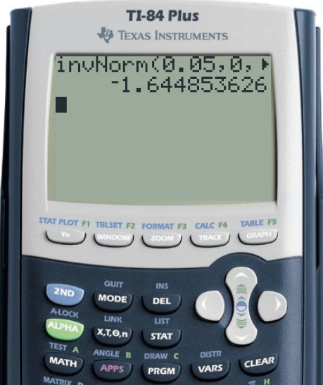 TI-83 and TI-84 view of calculating the critical value